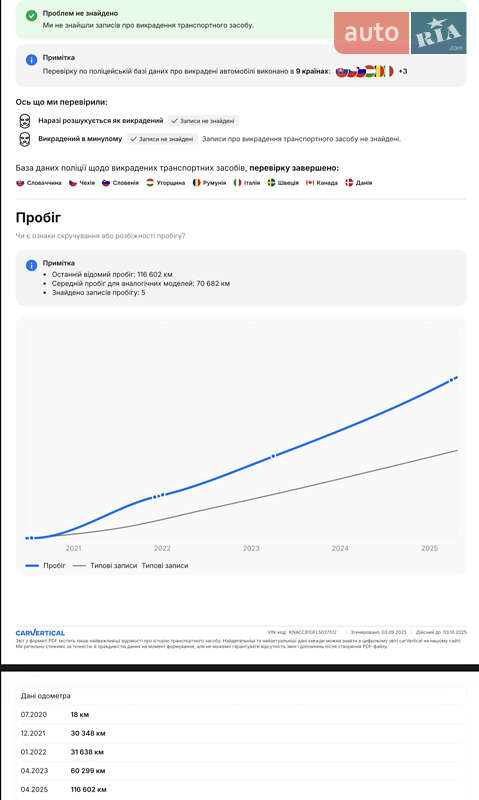 Внедорожник / Кроссовер Kia Niro 2020 в Луцке фото 43 Внедорожник / Кроссовер Kia Niro 2020 в Луцке