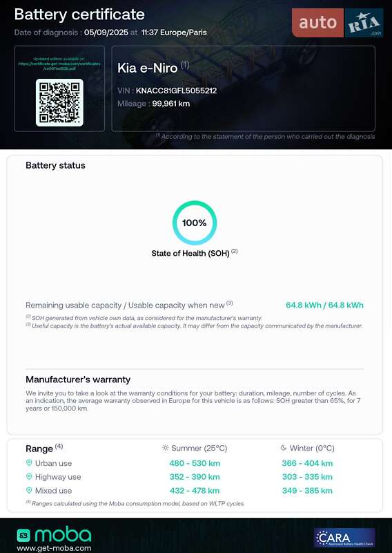 Внедорожник / Кроссовер Kia Niro 2021 в Львове