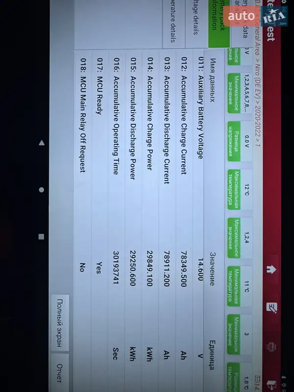 Позашляховик / Кросовер Kia Niro 2021 в Івано-Франківську документ