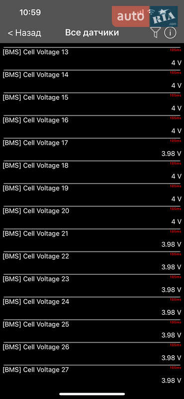 Внедорожник / Кроссовер Kia Niro 2020 в Киеве фото 143 Внедорожник / Кроссовер Kia Niro 2020 в Киеве
