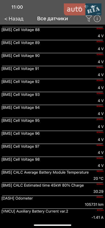 Внедорожник / Кроссовер Kia Niro 2020 в Киеве фото 148 Внедорожник / Кроссовер Kia Niro 2020 в Киеве