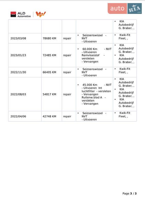 Внедорожник / Кроссовер Kia Niro 2020 в Тернополе фото 62 Внедорожник / Кроссовер Kia Niro 2020 в Тернополе