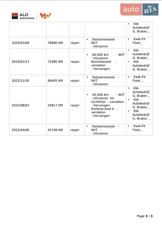 Внедорожник / Кроссовер Kia Niro 2020 в Тернополе документ 5 фото Внедорожник / Кроссовер Kia Niro 2020 в Тернополе документ