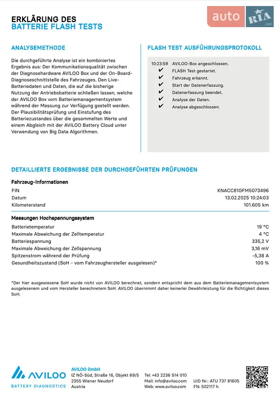 Внедорожник / Кроссовер Kia Niro 2020 в Львове документ 2 фото Внедорожник / Кроссовер Kia Niro 2020 в Львове документ