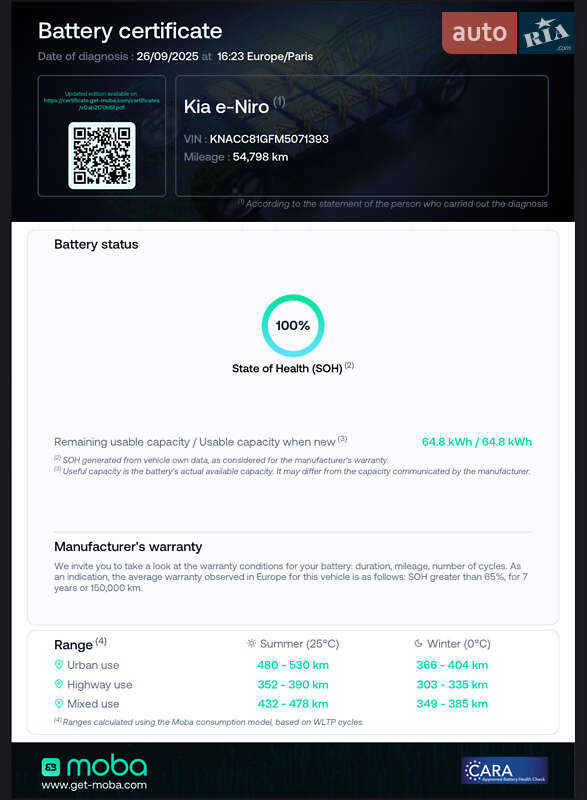 Внедорожник / Кроссовер Kia Niro 2020 в Львове