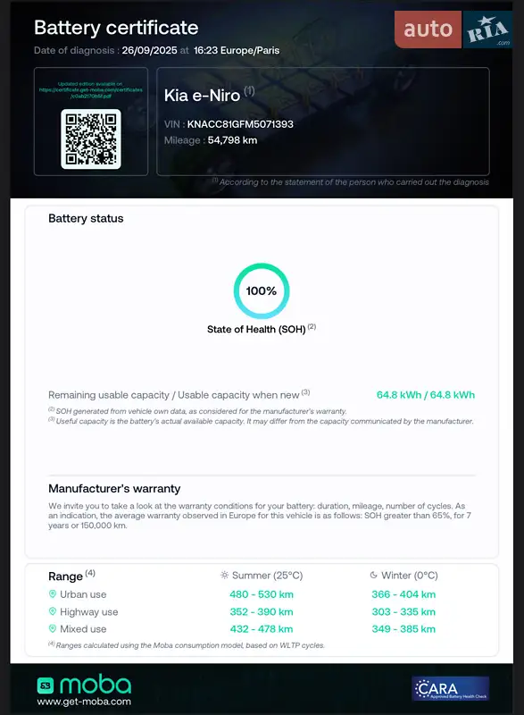 Внедорожник / Кроссовер Kia Niro 2020 в Львове документ