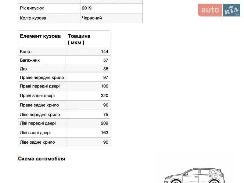 Внедорожник / Кроссовер Kia Niro 2019 в Одессе документ