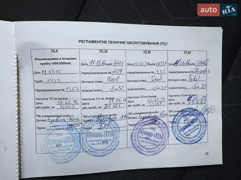 Седан Kia Rio 2015 в Львове документ