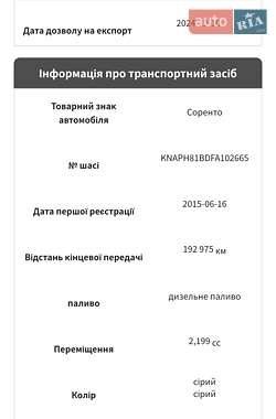 Внедорожник / Кроссовер Kia Sorento 2015 в 