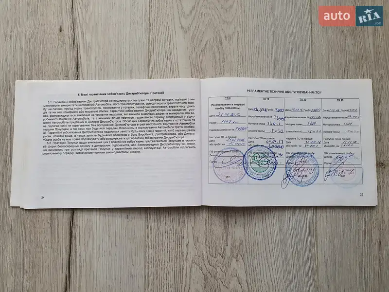 Позашляховик / Кросовер Kia Sorento 2015 в Шептицькому документ