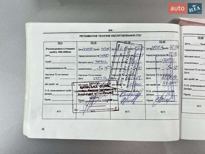 Внедорожник / Кроссовер Kia Sorento 2010 в Киеве