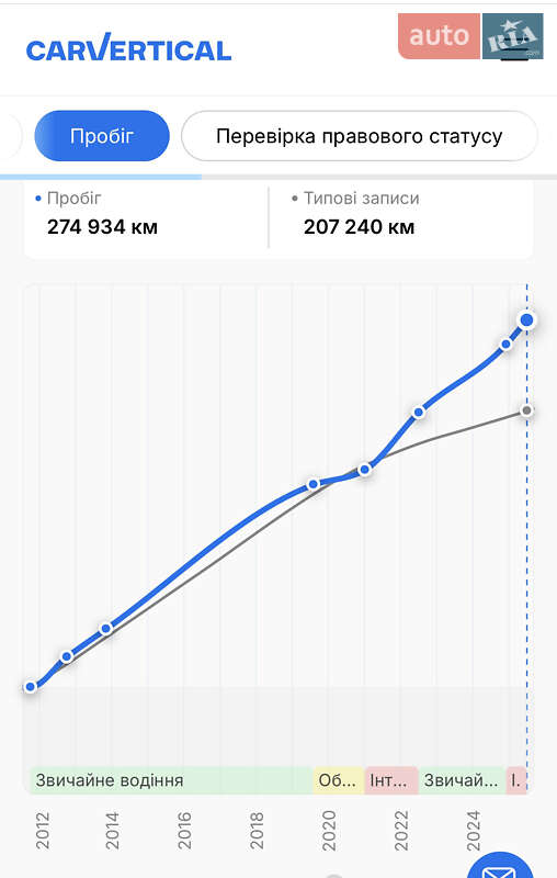 Внедорожник / Кроссовер Kia Sorento 2011 в Ивано-Франковске