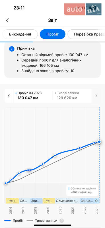 Внедорожник / Кроссовер Kia Sorento 2016 в Самборе фото 114 Внедорожник / Кроссовер Kia Sorento 2016 в Самборе