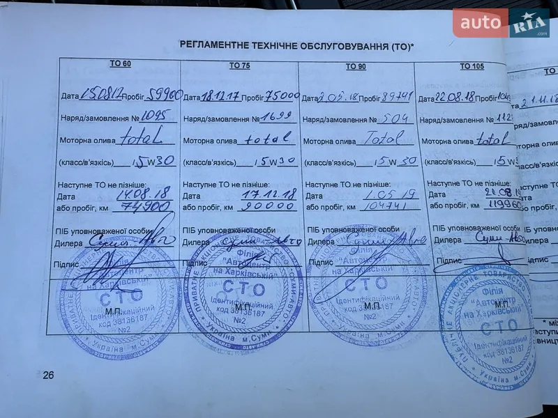 Внедорожник / Кроссовер Kia Sorento 2016 в Сумах документ