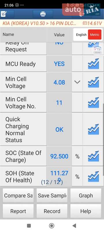 Позашляховик / Кросовер Kia Soul EV 2015 в Луцьку