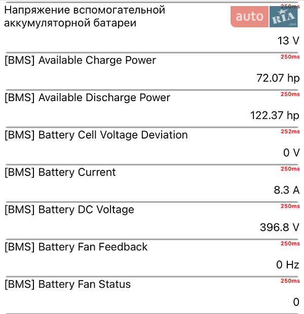Позашляховик / Кросовер Kia Soul EV 2017 в Львові