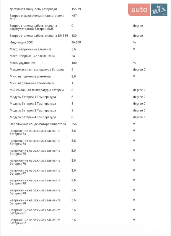 Внедорожник / Кроссовер Kia Soul 2019 в Черновцах документ 8 фото Внедорожник / Кроссовер Kia Soul 2019 в Черновцах документ