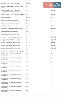Внедорожник / Кроссовер Kia Soul 2019 в 
