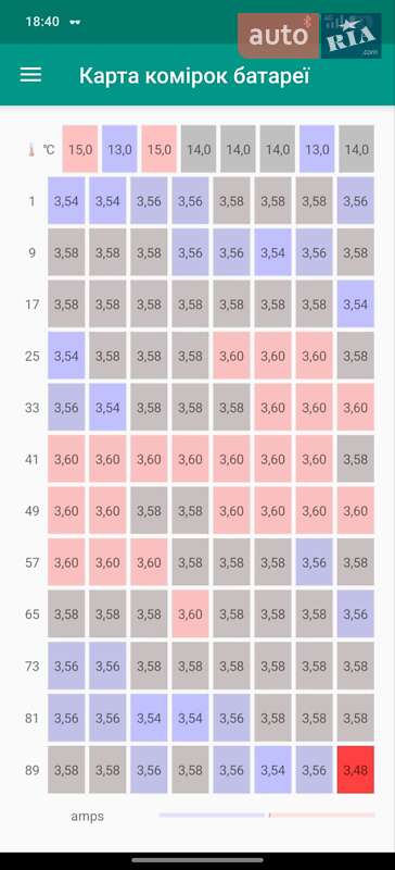 Внедорожник / Кроссовер Kia Soul 2015 в Белогородке фото 12 Внедорожник / Кроссовер Kia Soul 2015 в Белогородке