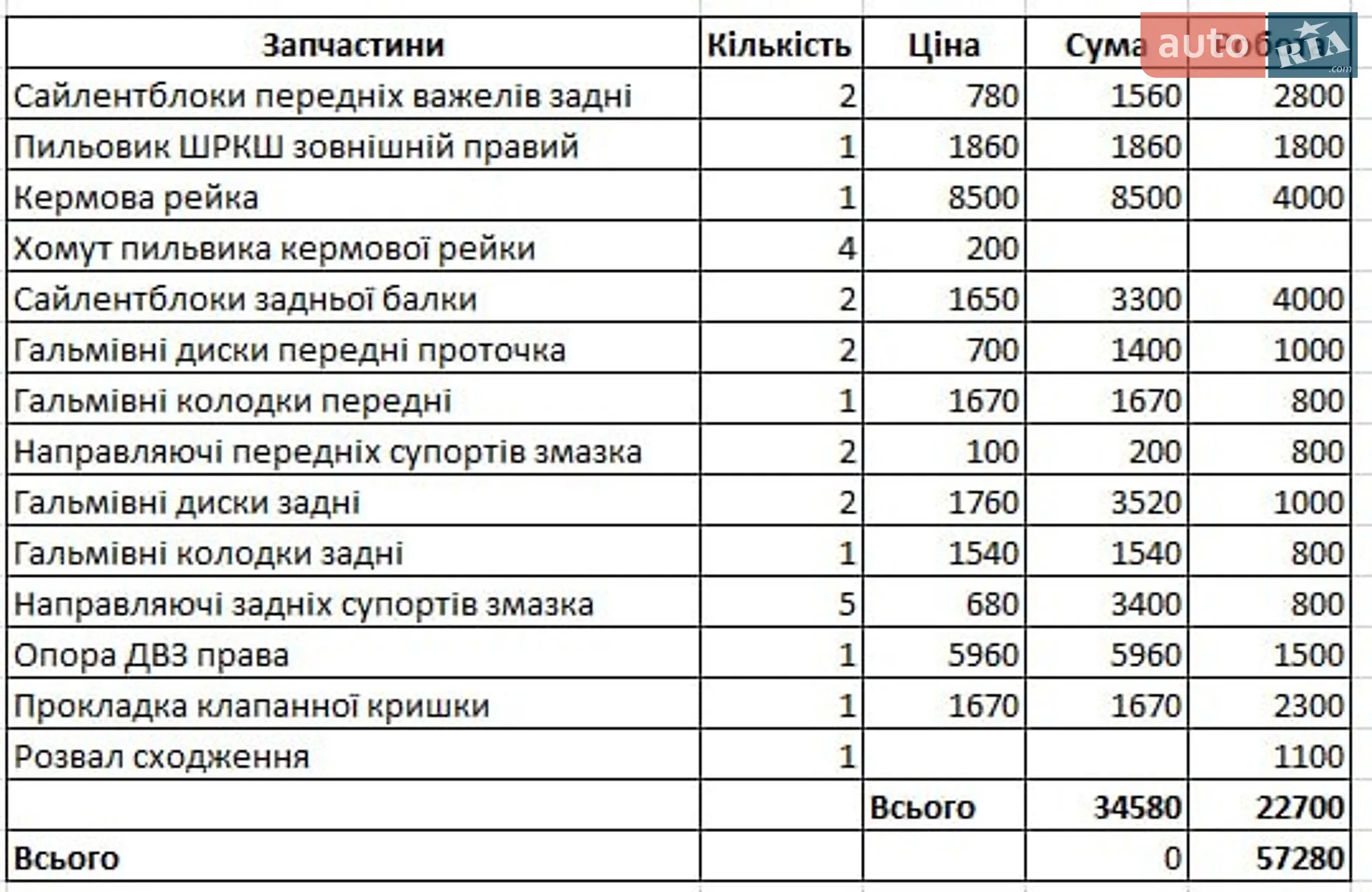 2012 Kia Soul - мініатюра 7