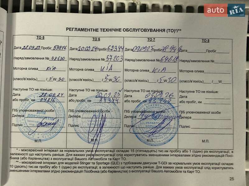 Позашляховик / Кросовер Kia Sportage 2019 в Києві