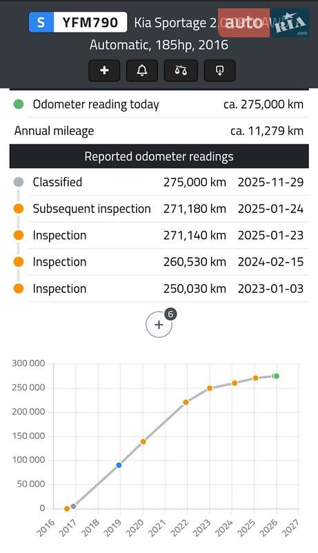 Позашляховик / Кросовер Kia Sportage 2016 в Полтаві фото 75 Позашляховик / Кросовер Kia Sportage 2016 в Полтаві