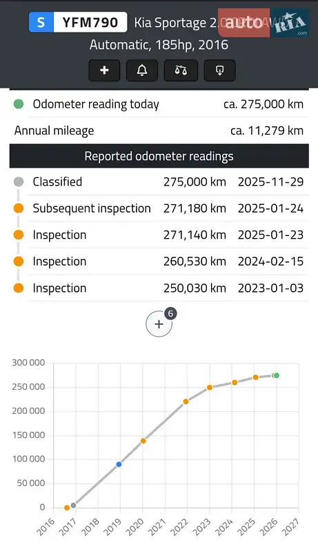Позашляховик / Кросовер Kia Sportage 2016 в Полтаві документ 7 фото Позашляховик / Кросовер Kia Sportage 2016 в Полтаві документ