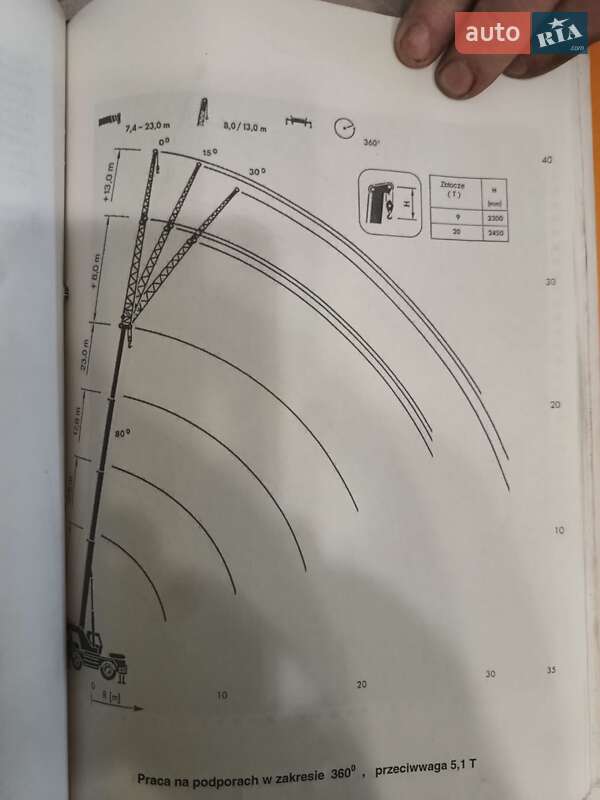 Автокран Krupp КМК 1998 в Тернополе