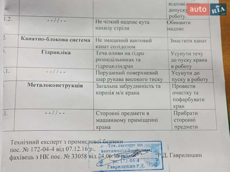Автокран КС 4361А 1987 в Житомирі документ