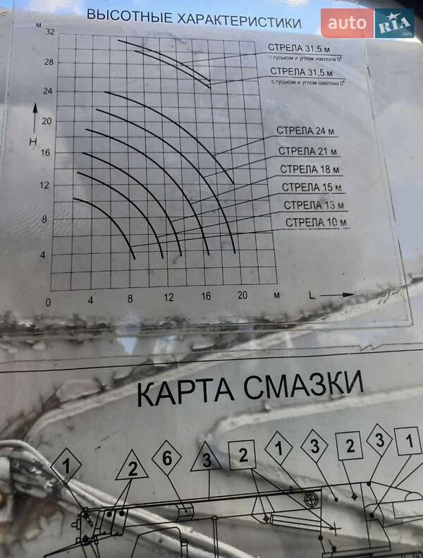 Автокран КС 55713 2009 в Киеве