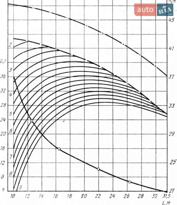 Автокран КС 8362 2015 в Одессе