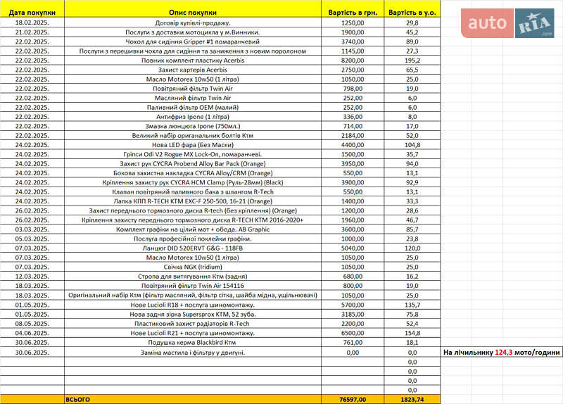 Мотоцикл Внедорожный (Enduro) KTM 350 EXC-F 2020 в Винниках фото 13 Мотоцикл Внедорожный (Enduro) KTM 350 EXC-F 2020 в Винниках