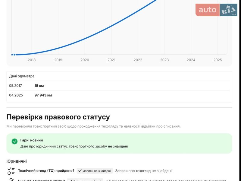 Седан Lexus IS 2017 в Калуше фото 4 Седан Lexus IS 2017 в Калуше