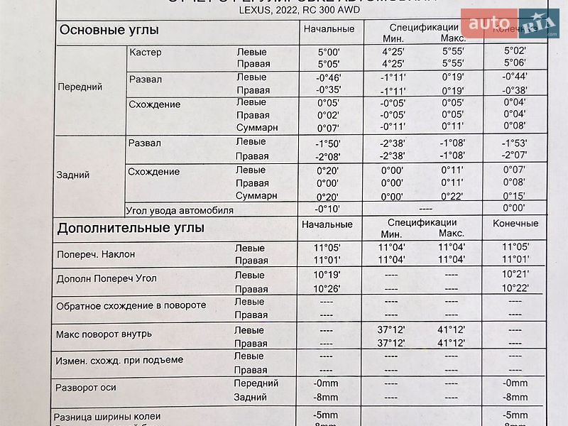 Купе Lexus RC 2022 в Киеве