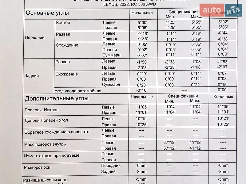 Купе Lexus RC 2022 в Киеве документ