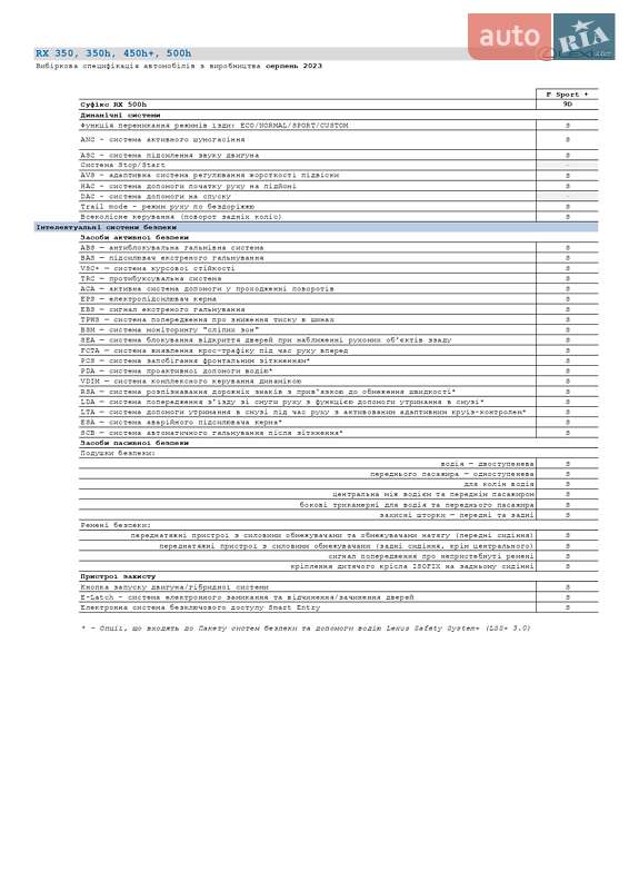 Внедорожник / Кроссовер Lexus RX 2023 в Киеве