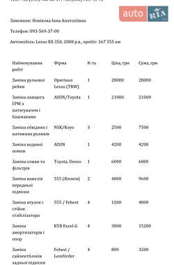 Внедорожник / Кроссовер Lexus RX 2008 в 