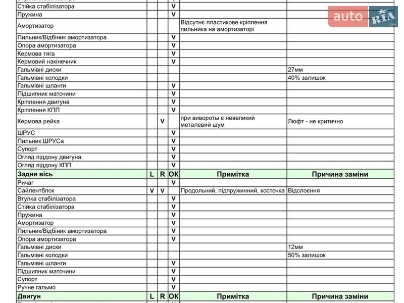 Позашляховик / Кросовер Lincoln MKC 2017 в Києві