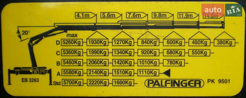 Кран-манипулятор MAN 18.224 2000 в Львове