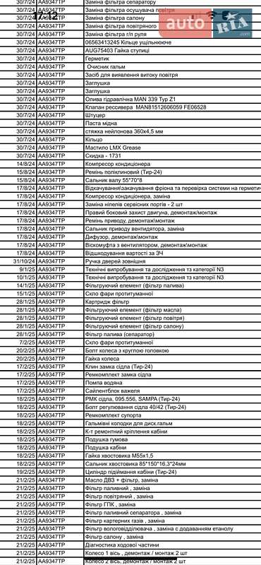 Тягач MAN 18.440 2013 в Ровно