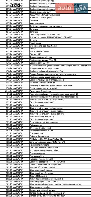 Тягач MAN 18.440 2013 в Ровно документ
