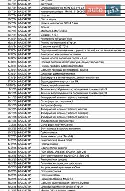 Тягач MAN 18.440 2013 в 
