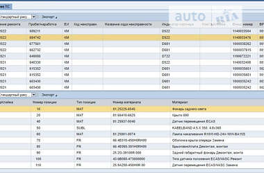 Тягач MAN TGX 2014 в Хусте