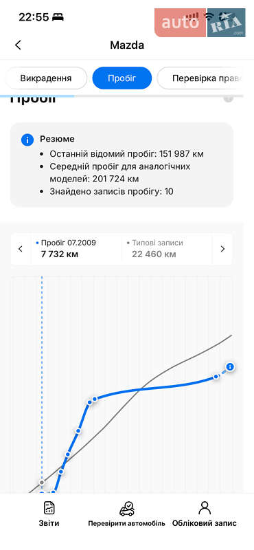 Хэтчбек Mazda 3 2007 в Черкассах фото 34 Хэтчбек Mazda 3 2007 в Черкассах