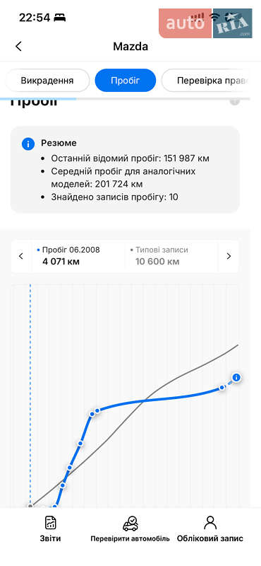 Хэтчбек Mazda 3 2007 в Черкассах фото 33 Хэтчбек Mazda 3 2007 в Черкассах