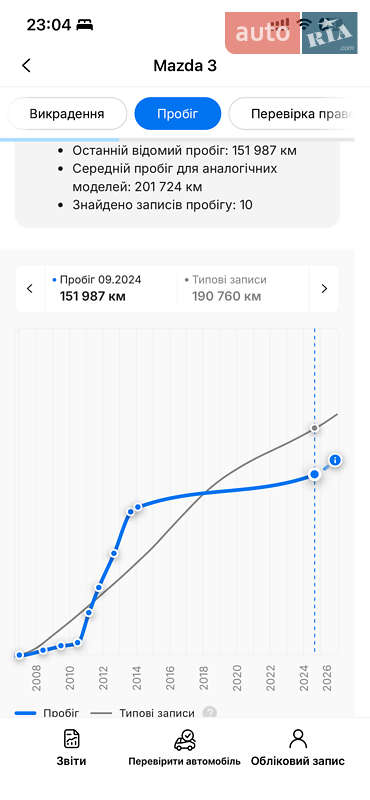 Хэтчбек Mazda 3 2007 в Черкассах фото 50 Хэтчбек Mazda 3 2007 в Черкассах