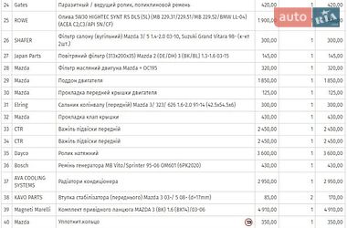 Седан Mazda 3 2005 в Ужгороді