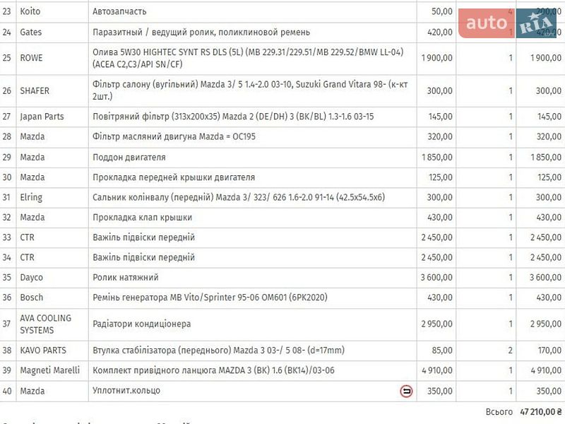 Седан Mazda 3 2005 в Ужгороді