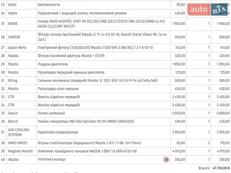 Седан Mazda 3 2005 в Ужгороді документ
