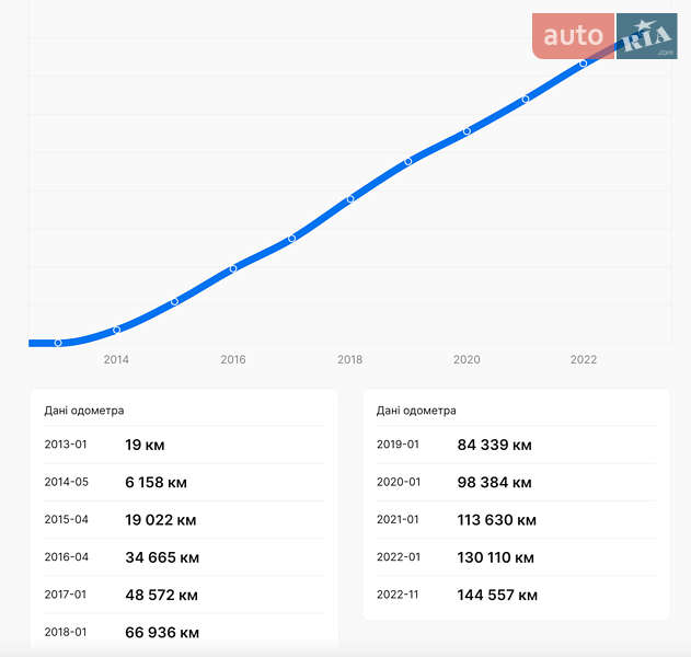 Внедорожник / Кроссовер Mazda CX-5 2013 в Тернополе